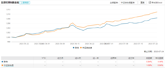 [新基]鑫元慧享纯债3个月定开发行：百亿基金经理赵慧 陈浩共同掌舵