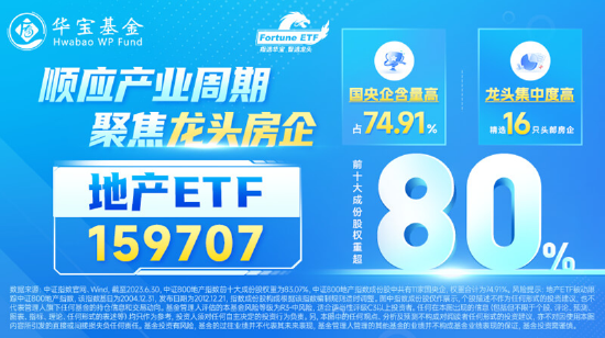 【ETF操盘提示】地产观点集锦：板块处于三重底部，地产有望迎来一轮普涨行情，关注优质国央房企