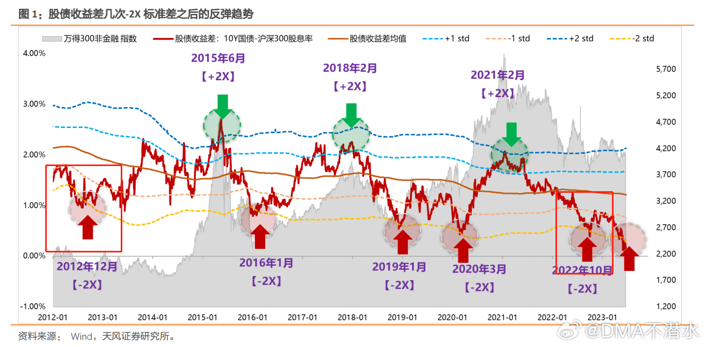[15点]大V精选：今年和2013年很像！主力庄家已经开始陆陆续续进场了！外资信心满满的看多中国