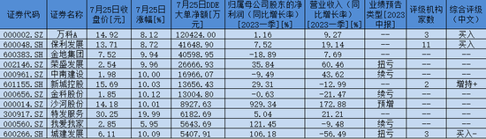 涨超6%！逾36亿元大单资金疯狂抢筹，这一行业迎政策利好
