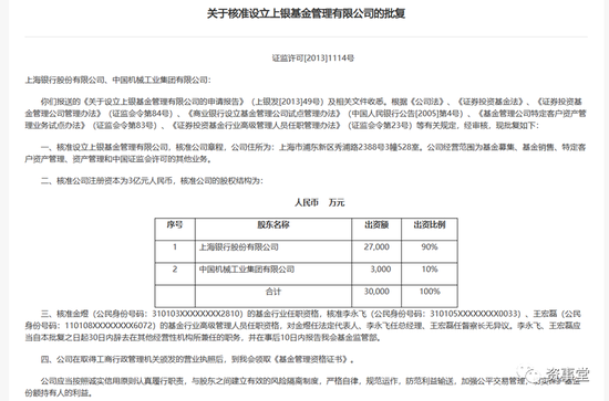千亿银行系基金续演“股权大戏”