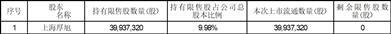 上海宝立食品科技股份有限公司首次公开发行部分限售股上市流通公告