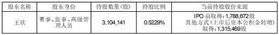 中科软科技股份有限公司高级管理人员减持股份进展公告