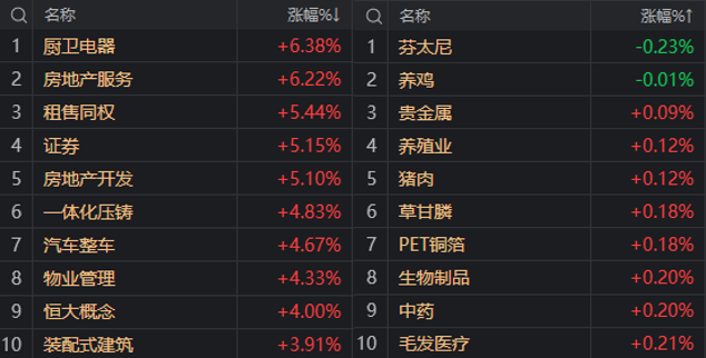 A股终于放量普涨！明天还能接着舞吗？ 这几个细节值得注意