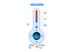 ETF今日主题机会：机构增仓医药！恒生科技估值有望持续修复
