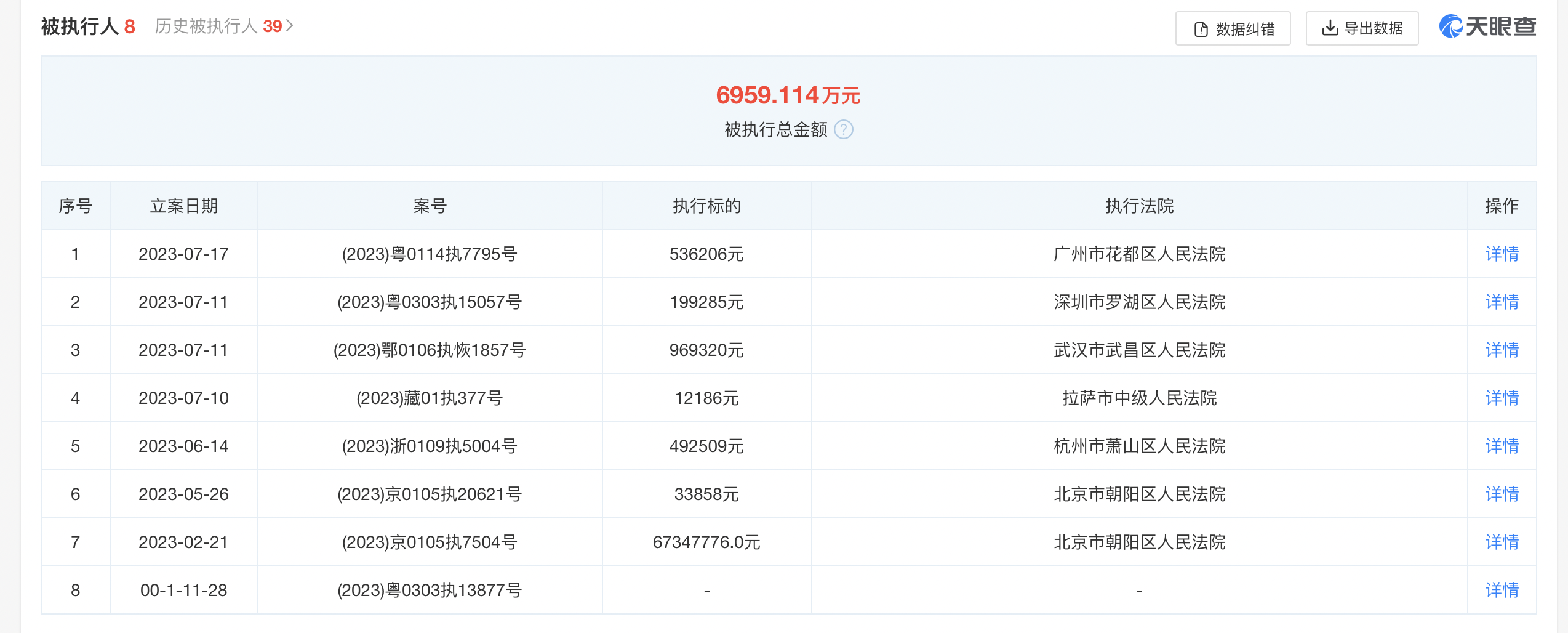 李厚霖年内多次被列入失信被执行名单，仍在运营的I Do能让他还上债吗？