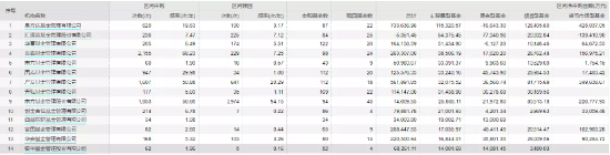 银华基金自购胜算几何？历史大数据说话，肖侃宁给自家亏超700万