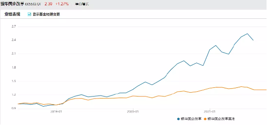 银华基金自购胜算几何？历史大数据说话，肖侃宁给自家亏超700万