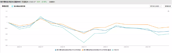 银华基金自购胜算几何？历史大数据说话，肖侃宁给自家亏超700万