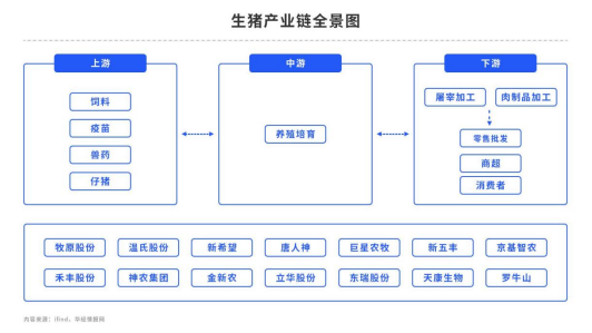 生猪：情绪发酵，保持观望