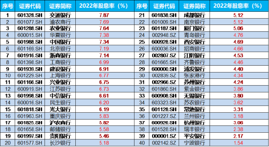 【ETF特约收评】银行视角看政治局会议：城投、地产、经济拐点确立，银行悬顶之剑解除？