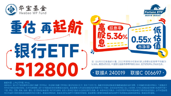 【ETF特约收评】银行视角看政治局会议：城投、地产、经济拐点确立，银行悬顶之剑解除？