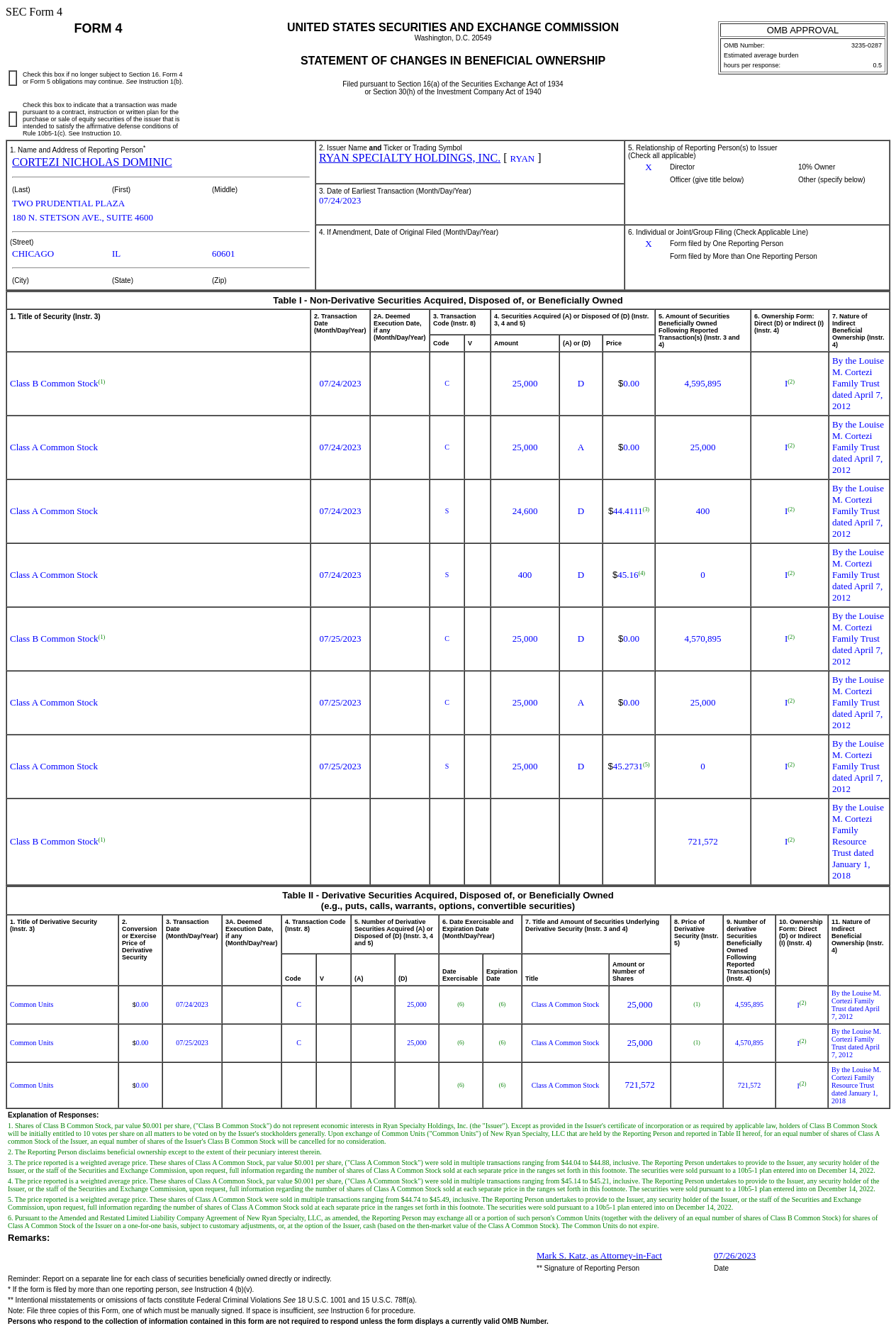 Ryan Specialty Holdings(RYAN.US)董事售出5万股普通股股份，价值约为224.24万美元
