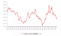 【ETF操盘提示】化工至暗时刻或已过，资金关注库存周期回升机会！化工ETF（516020）连续4日吸金1847万元！