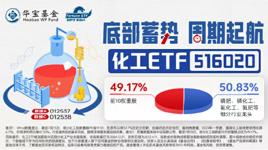 【ETF操盘提示】化工至暗时刻或已过，资金关注库存周期回升机会！化工ETF（516020）连续4日吸金1847万元！