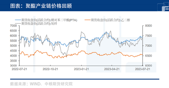 中粮期货：宏观预期回暖 PTA备货旺季即将到来！