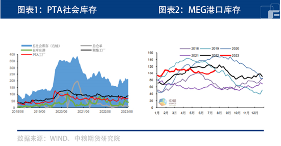 中粮期货：宏观预期回暖 PTA备货旺季即将到来！