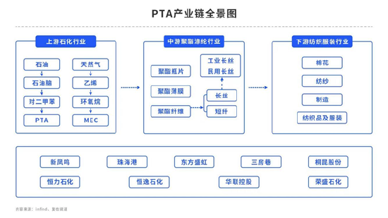 中粮期货：宏观预期回暖 PTA备货旺季即将到来！