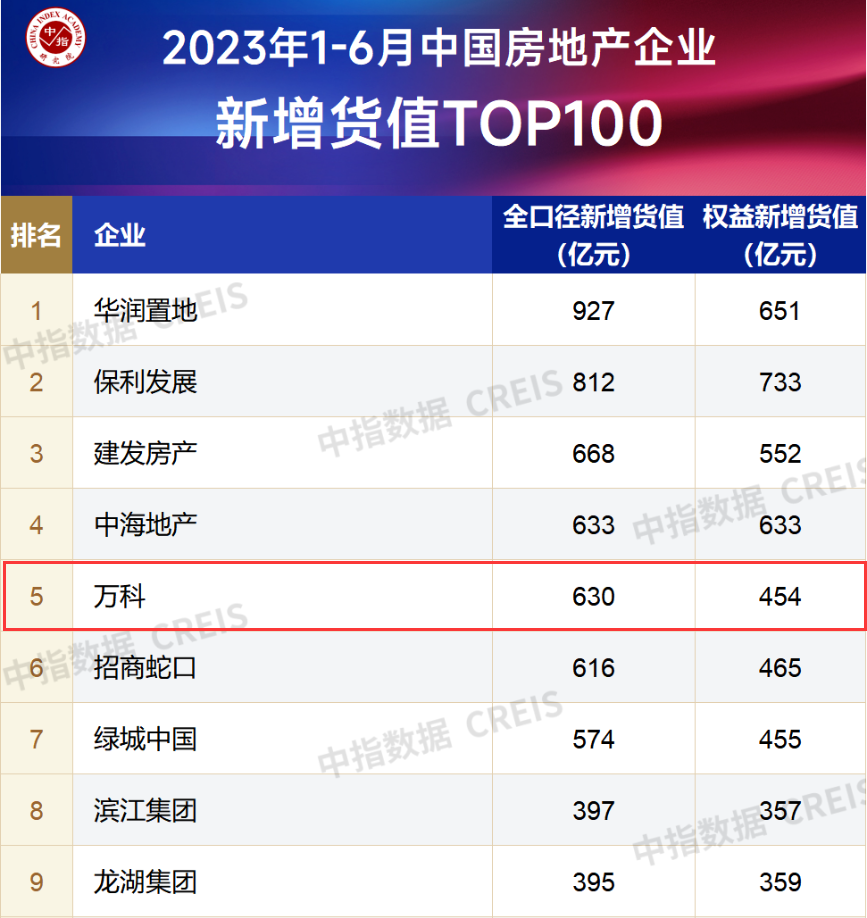 上半年“公开隐身”却曲线拿地，万科频繁人事换防能否解压业绩？