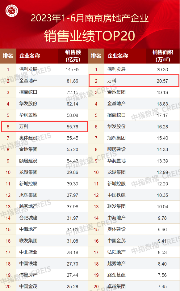 上半年“公开隐身”却曲线拿地，万科频繁人事换防能否解压业绩？