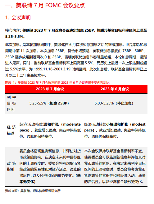 源达点评美联储加息：如期进行，本轮加息周期进入尾声