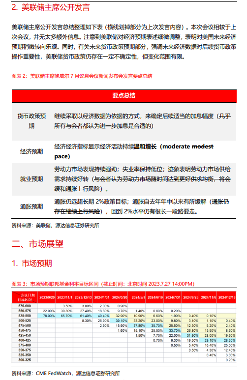 源达点评美联储加息：如期进行，本轮加息周期进入尾声