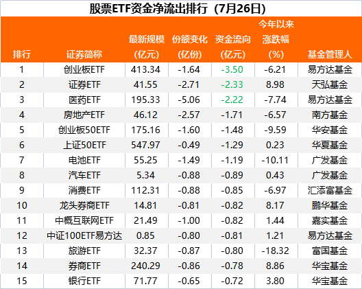 “越跌越买”！抄底资金来了
