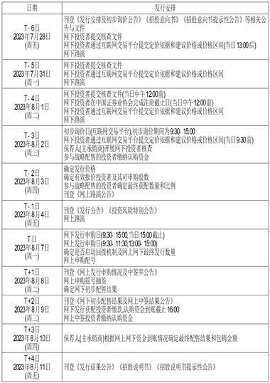 深圳市信宇人科技股份有限公司首次公开发行股票并在科创板上市发行安排及初步询价公告
