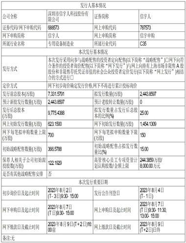 深圳市信宇人科技股份有限公司首次公开发行股票并在科创板上市发行安排及初步询价公告