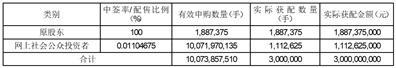 深圳市燃气集团股份有限公司向不特定对象发行可转换公司债券网上中签率及优先配售结果公告