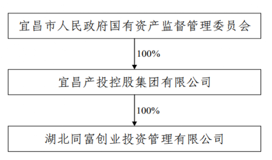 又有国资出手！要救这家ST