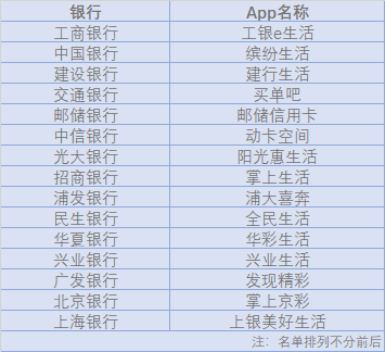 2023年（第四届）银行信用卡App评测标准正式发布