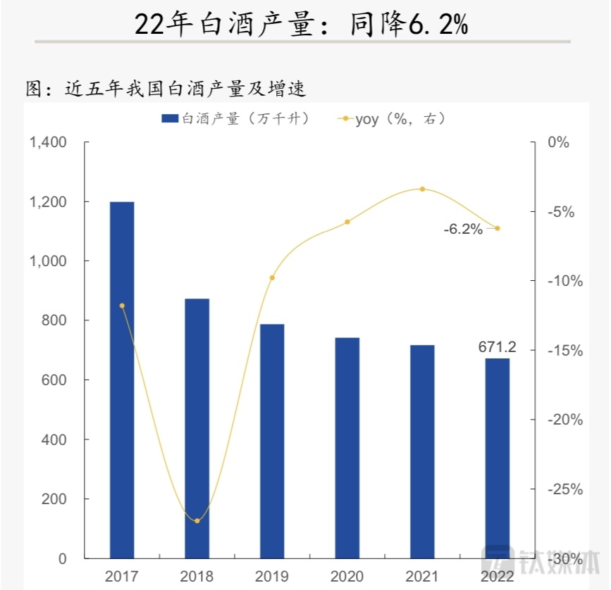 白酒等风来：弱复苏下的深度调整与谋变｜钛媒体·封面