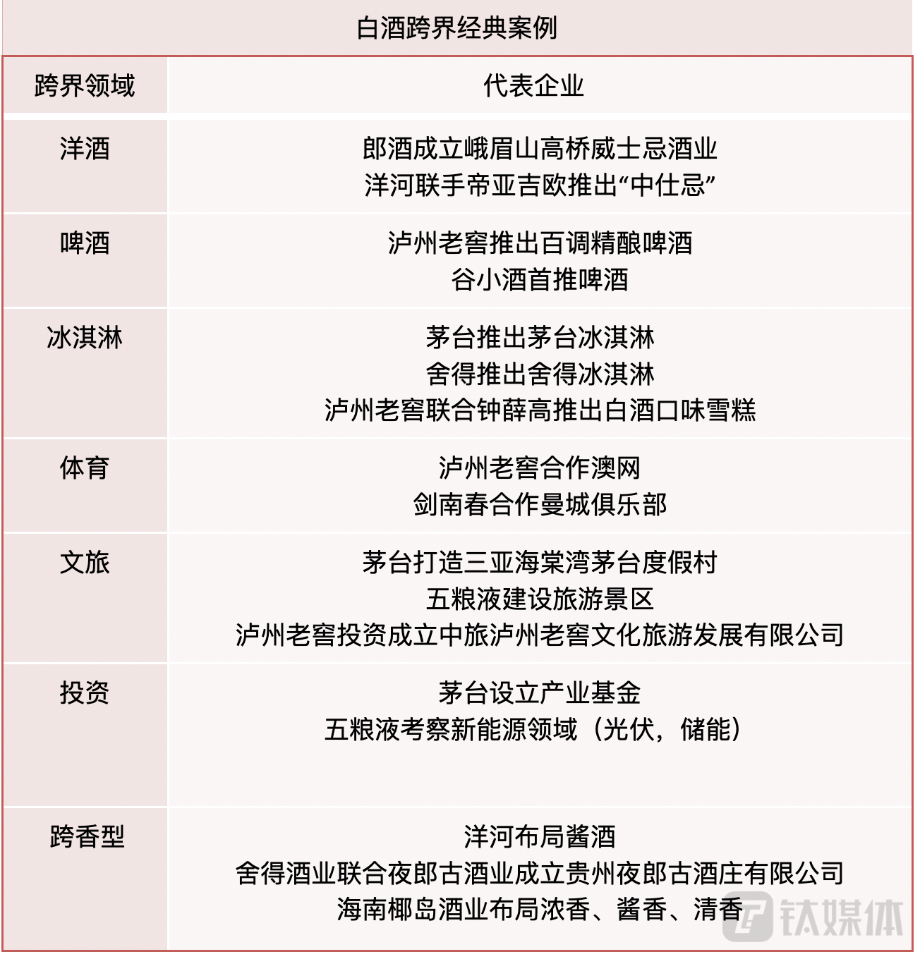 白酒等风来：弱复苏下的深度调整与谋变｜钛媒体·封面