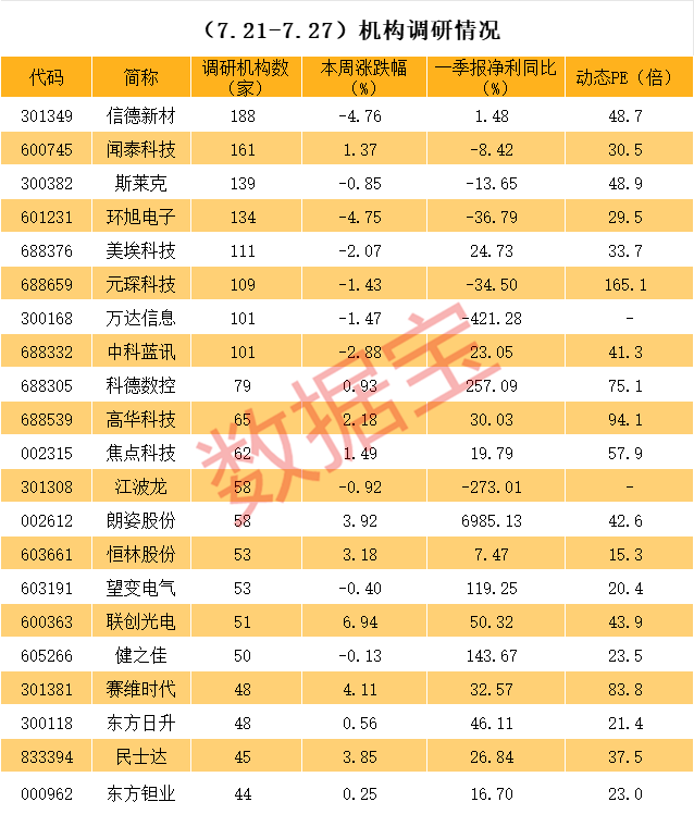 百家机构调研股曝光 外资最爱这只英伟达概念股！这些高增长低估值股被盯上